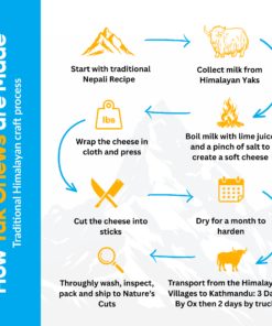 4 pack medium yak cheese refill pack